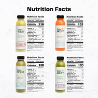 Anti-Inflammatory Juice Kit (12 Bottles)