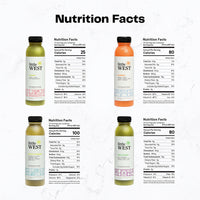 Anti-Inflammatory Juice Kit (12 Bottles)