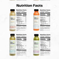 Anti-Inflammatory Juice Kit (12 Bottles)